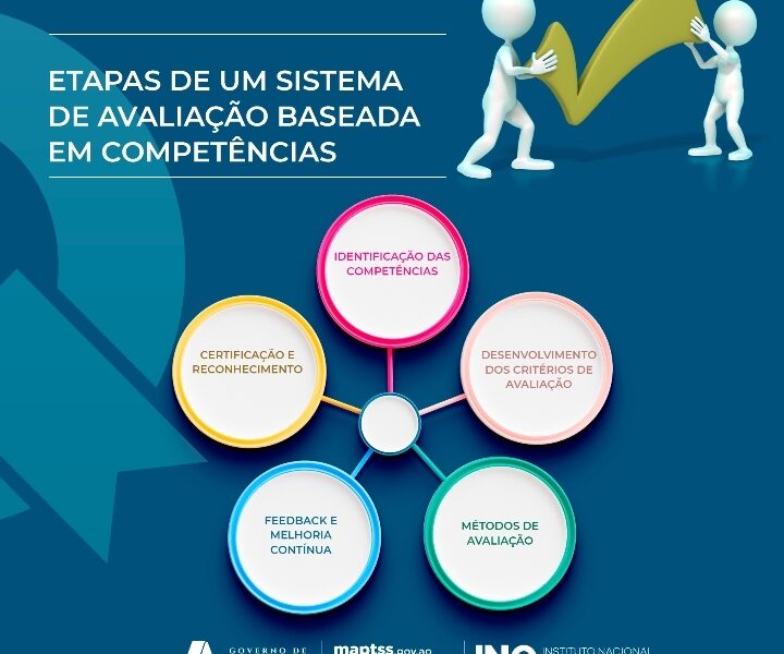 Instituto Nacional de Qualificações